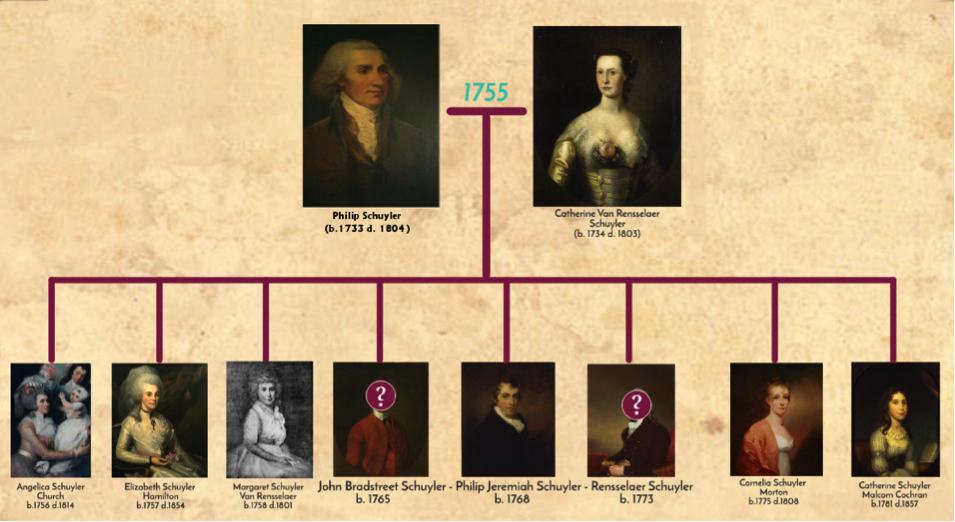 Schuyler_Family_Tree.png
