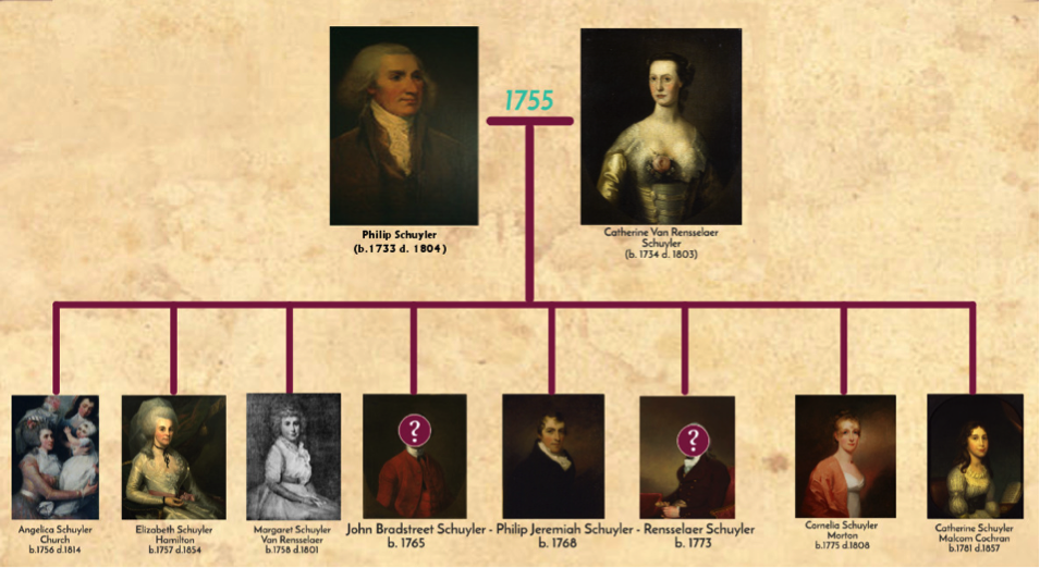 Alexander hamilton family tree sale